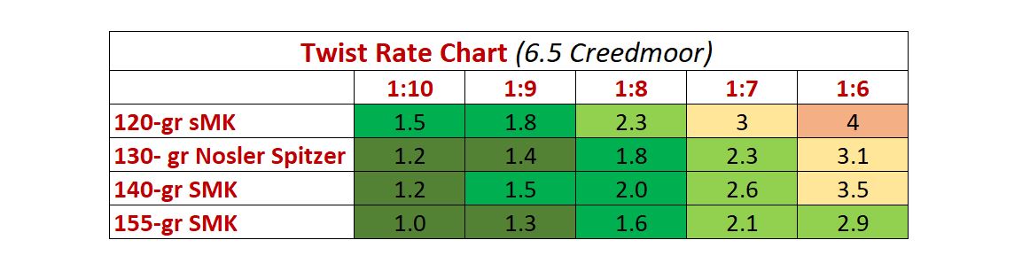 300 Blackout Twist Rate Chart Colourhaze de