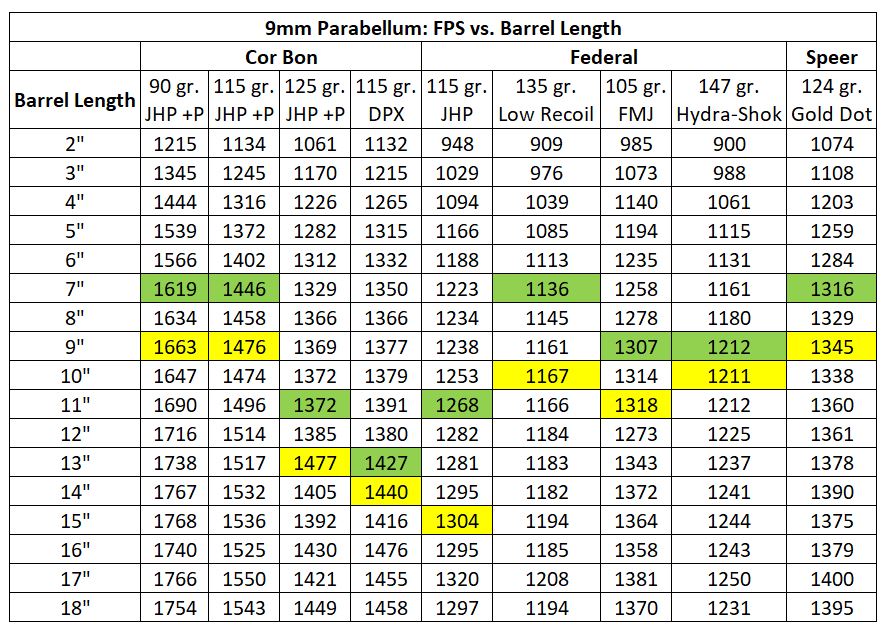 ar-15-barrel-lengths-and-twist-rates-by-caliber-80-lowers