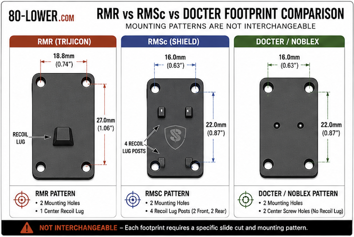 RMR_vs_RMSc_vs_Doctor_Footprint RMR_vs_RMSc_vs_Doctor_Footprint