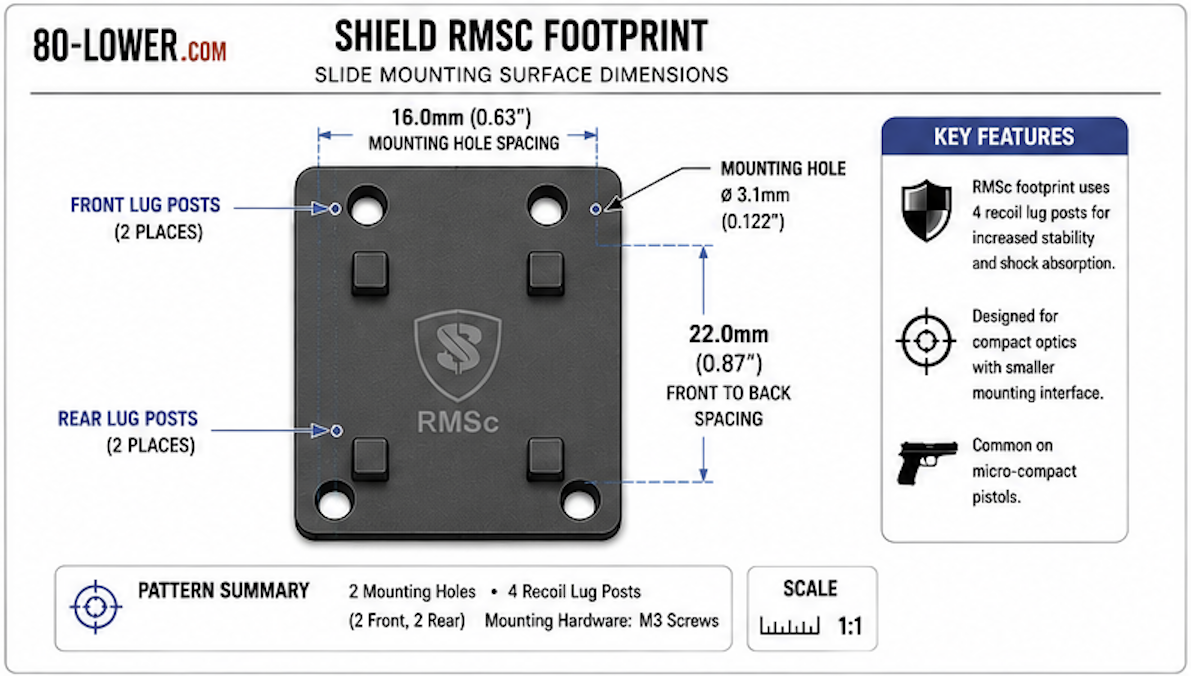 Shield RMSC Footprint Shield RMSC Footprint