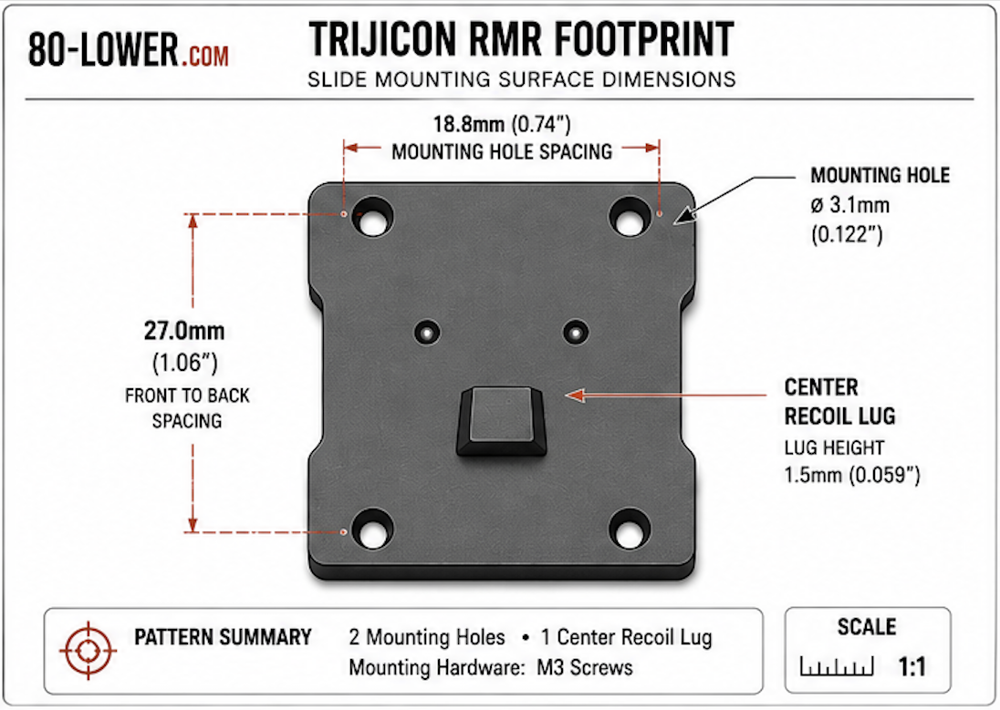 Trijicon RMR Footprint